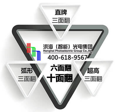 三面翻廣告位不足，怎么辦？就選洪海六面翻、十面翻