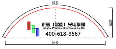 弦高弦長(zhǎng)測(cè)量方法 弦高弦長(zhǎng)測(cè)量方法