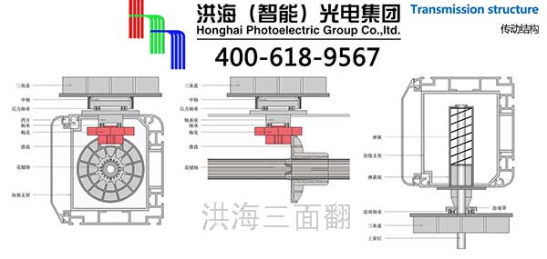 三面翻結(jié)構(gòu)組成與三面翻廣告牌分類(lèi)